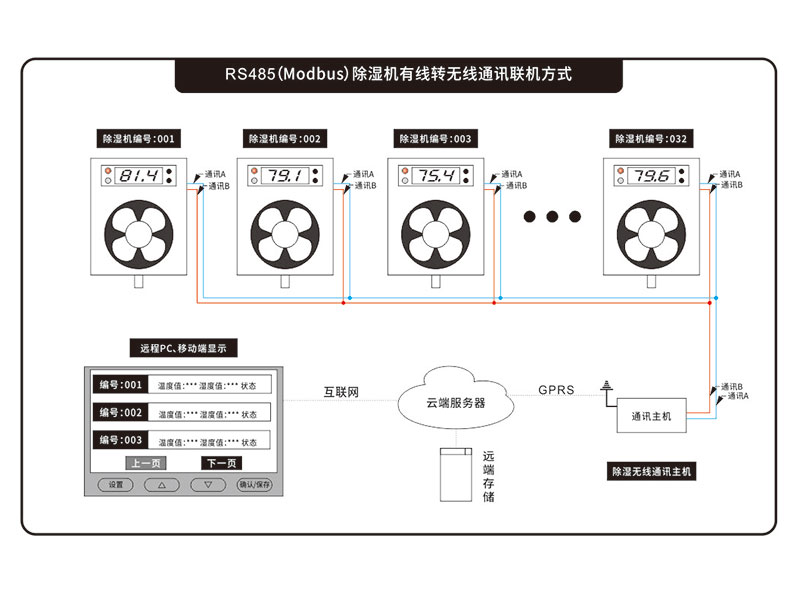 午夜神马福利通讯主机_无线通讯