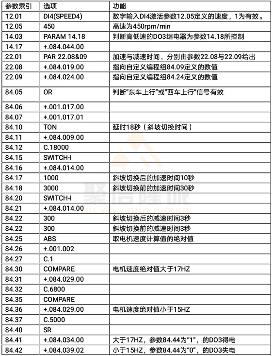 ACS800速度控制参数 ACS800速度控制参数